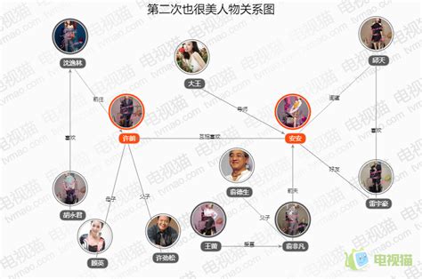 純銀耳墜5部曲人物關(guān)系(純銀耳墜新書)縮略圖
