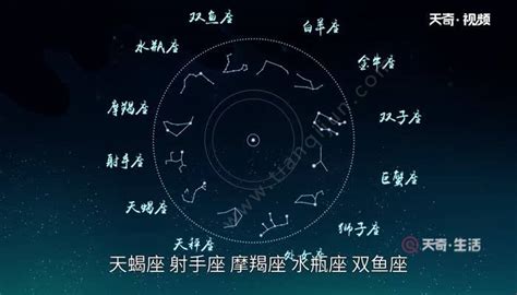 星座表十二星座查詢是陰歷還是農(nóng)歷,星座表十二星座是按陰歷還是陽歷縮略圖