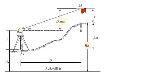 測(cè)量?jī)x怎么測(cè)量高度和距離(怎樣使用測(cè)量?jī)x測(cè)量高度)縮略圖