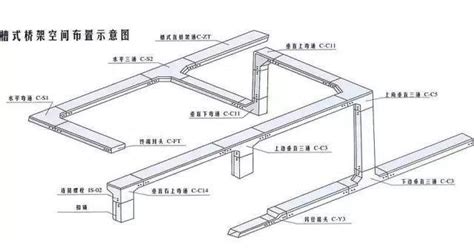 電纜橋架標準(電纜橋架標準做法)縮略圖