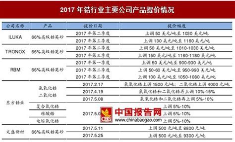 藝術(shù)品公司收購價(jià)格表(藝術(shù)品公司收購價(jià)格表圖片)縮略圖