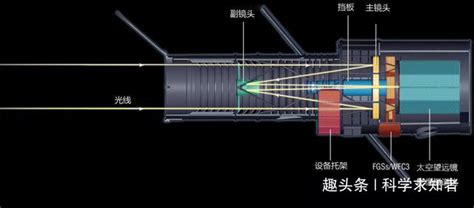 望遠鏡原理圖解,望遠鏡原理圖解詳細 制作方法縮略圖