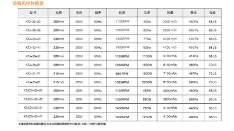 綠島風(fēng)風(fēng)機(jī)價(jià)格表,綠島風(fēng)軸流風(fēng)機(jī)價(jià)格縮略圖