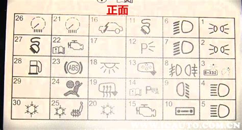 保險絲位置圖(保險絲位置圖解大全)縮略圖