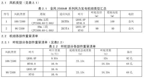 鼓風(fēng)機(jī)型號(hào)及參數(shù)大全(鼓風(fēng)機(jī)型號(hào)及參數(shù)大全小型的)縮略圖