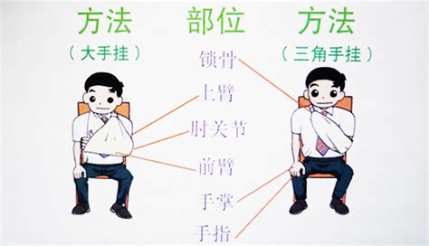 三角巾的編織法(三角巾的編織方法)縮略圖