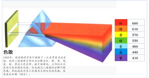 三棱鏡折射率的測定實驗報告數據(三棱鏡折射率的測定實驗報告數據處理)縮略圖