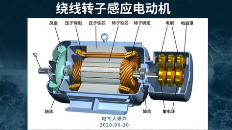 發(fā)電機(jī)工作原理,發(fā)電機(jī)工作原理3d動(dòng)畫縮略圖