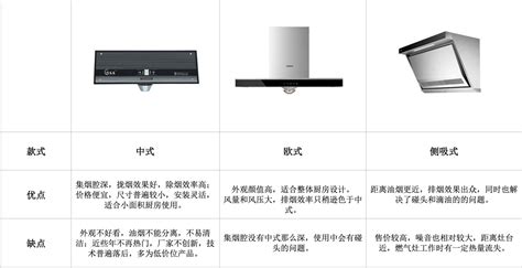 吸油煙機價格表排名,吸油煙機價格表排名前十縮略圖
