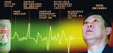 健力寶創(chuàng)始人,健力寶創(chuàng)始人李經(jīng)緯事件縮略圖