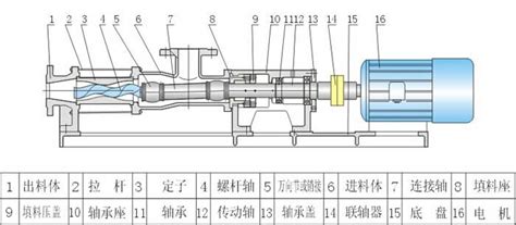 單螺桿泵的結構圖,單螺桿泵的結構圖及原理縮略圖