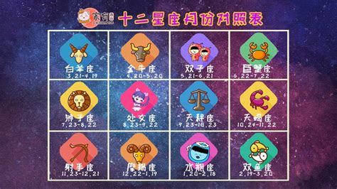 星座表十二星座表(星座表十二星座表配對(duì))縮略圖