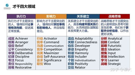 蓋洛普測(cè)試(蓋洛普測(cè)試是正式評(píng)估嗎)縮略圖