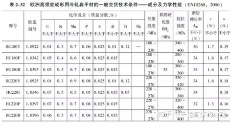 板子尺寸規格,板子尺寸規格有幾種縮略圖
