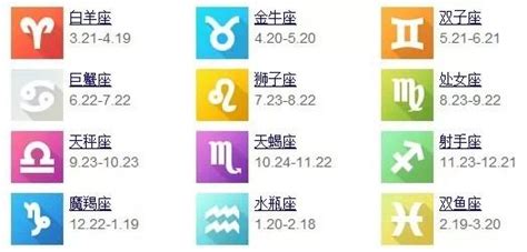 星座表日期對(duì)照表(星座表日期對(duì)照表2023)縮略圖