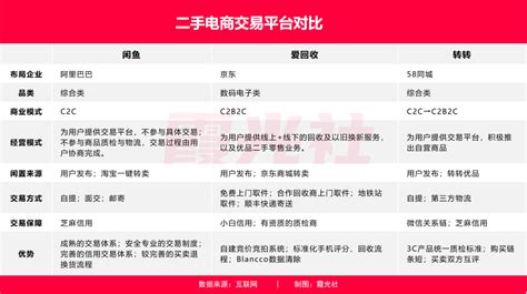 二手音響網(wǎng)上交易平臺(tái),二手音響網(wǎng)上交易平臺(tái)軟件縮略圖