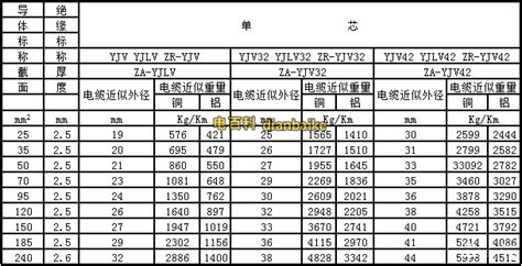 電纜規(guī)格(電纜規(guī)格型號表大全)縮略圖