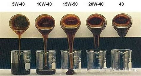 機(jī)油的分類和等級(機(jī)油的分類和等級sp級)縮略圖