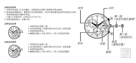 機(jī)械表調(diào)日期的正確方法,機(jī)械表調(diào)日期的正確方法視頻縮略圖