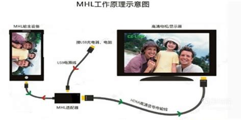海爾電視怎么連接wifi,海爾電視怎么連接wifi網(wǎng)絡(luò)縮略圖