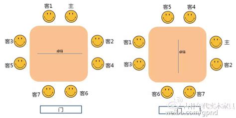 八仙桌排位示意圖(八仙桌排位示意圖大全)縮略圖