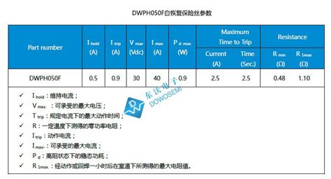 保險絲怎么選擇規(guī)格(保險絲怎么選擇規(guī)格物理)縮略圖