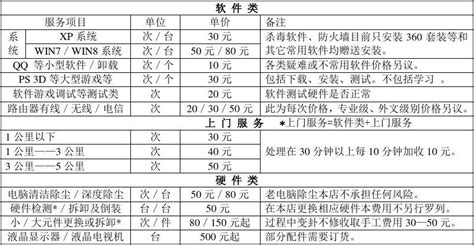 美度手表維修費(fèi)用價(jià)目表,美度手表維修費(fèi)用價(jià)目表瑞士手表品牌美度縮略圖