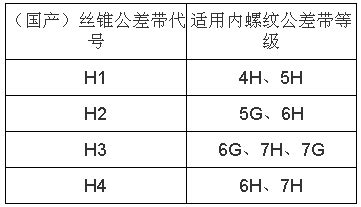 絲錐型號及尺寸規格表(絲錐型號及尺寸規格表42)縮略圖