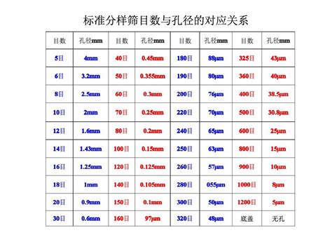 分子篩價格一覽表(家用制氧機(jī)分子篩哪種好)縮略圖