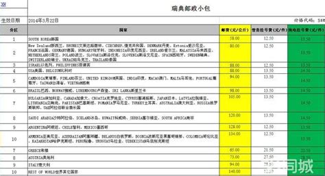 郵政小包收費標準(國際郵政小包收費標準)縮略圖