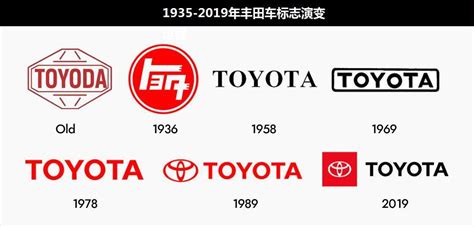豐田車(chē)標(biāo)有幾種,豐田車(chē)標(biāo)有幾種型號(hào)縮略圖