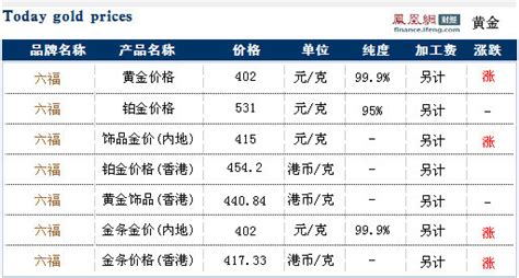 金六福黃金價(jià)格今日報(bào)價(jià)(金六福黃金價(jià)格今日報(bào)價(jià)398)縮略圖