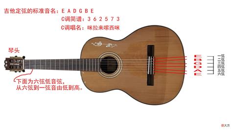 低音提琴定弦的四個音(低音提琴定弦的四個音獨(dú)奏)縮略圖