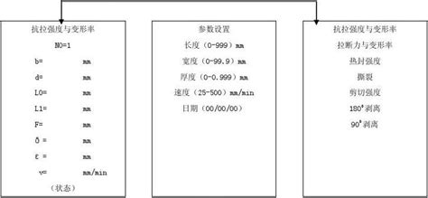 拉力機操作規(guī)程,拉力機試驗機操作規(guī)程縮略圖