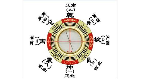 羅盤的使用方法入門,羅盤的使用方法入門圖解縮略圖