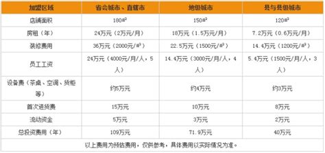 天福茗茶普洱茶價(jià)格表,天福茗茶普洱多少錢一斤縮略圖