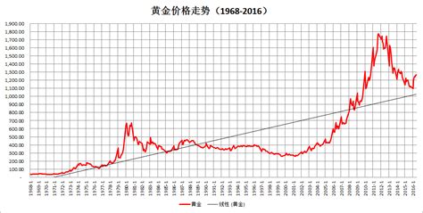 美黃金期貨實時行情走勢圖,美黃金期貨實時行情走勢圖最新縮略圖