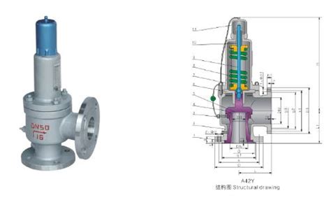 安全閥結構,安全閥結構圖解縮略圖