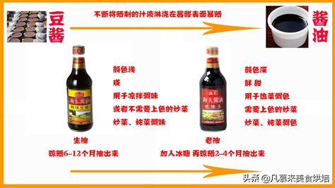 老抽醬油和生抽醬油有什么區別,老抽醬油和生抽醬油有什么區別知乎縮略圖