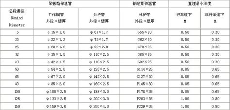免漆板尺寸規(guī)格表,1.22×2.44木模板價格縮略圖