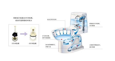 抽水馬桶結(jié)構(gòu)圖,抽水馬桶結(jié)構(gòu)圖及工作原理縮略圖