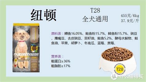 狗糧哪個牌子的品質(zhì)好(狗糧哪個牌子的品質(zhì)好還便宜)縮略圖