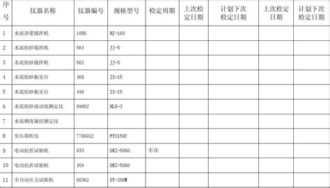 檢測儀器一覽表(工程檢測儀器設(shè)備一覽表)縮略圖