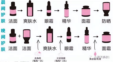 彩妝化妝順序,彩妝化妝順序步驟縮略圖