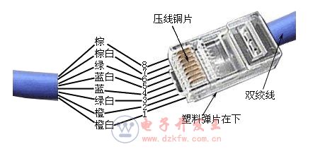 水晶頭接法圖(水晶頭接法圖片放大圖)縮略圖