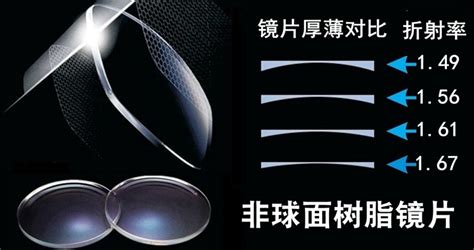眼鏡片1.61和1.67的區(qū)別,眼鏡片1.61和1.67的區(qū)別是什么縮略圖