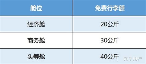飛機行李托運怎么收費標準(飛機行李托運怎么收費標準超重)縮略圖