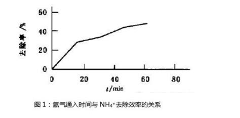 錳酸鉀在硫酸中歧化的現(xiàn)象,高錳酸鉀加入硫酸的現(xiàn)象縮略圖