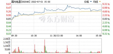 國光電器股票可以長期持有嗎,國光電器目標(biāo)價20元縮略圖