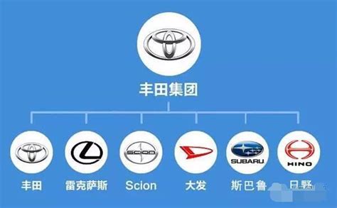 豐田車(chē)標(biāo)大全圖片及名稱(chēng)(豐田車(chē)有13種車(chē)標(biāo))縮略圖